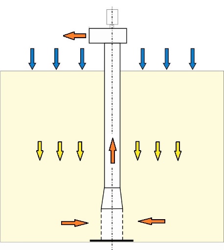Air-Pillar-распределение воздуха