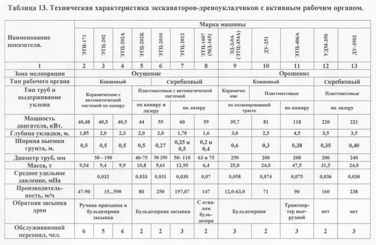 Рабочий проект улучшения кормовых угодий